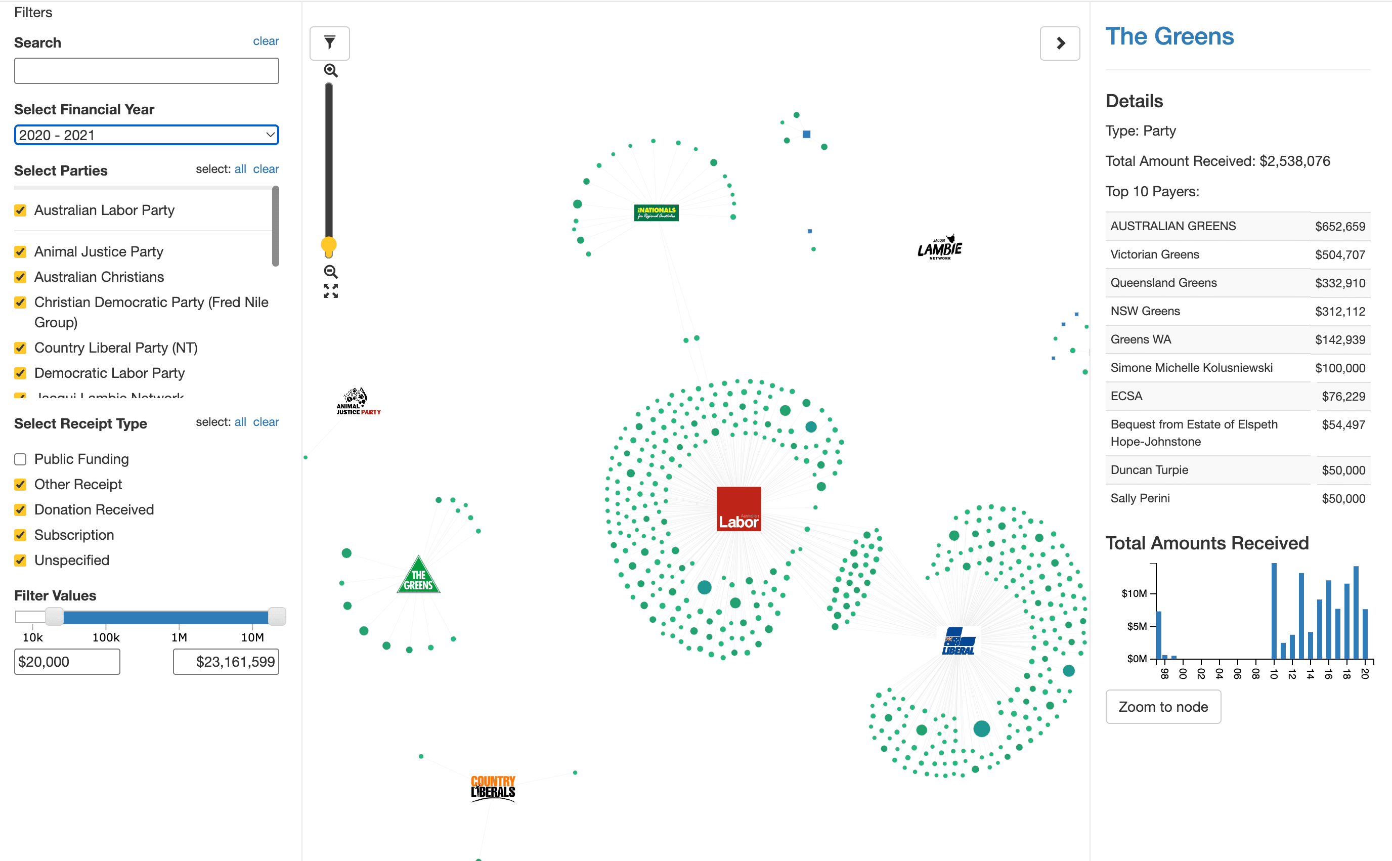 Political Donations Visualiser